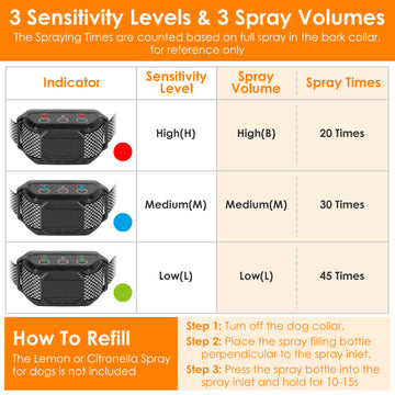 1Pc Citronella Bark Collar For Dogs Spray Bark Collar Anti Barking Control For Small Medium Large Dogs IP65 Waterproof No Electric Shocks